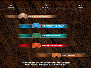 Krossiprillid OAKLEY AIRBRAKE MX (Prizm Bronze) (9 foto / 9)