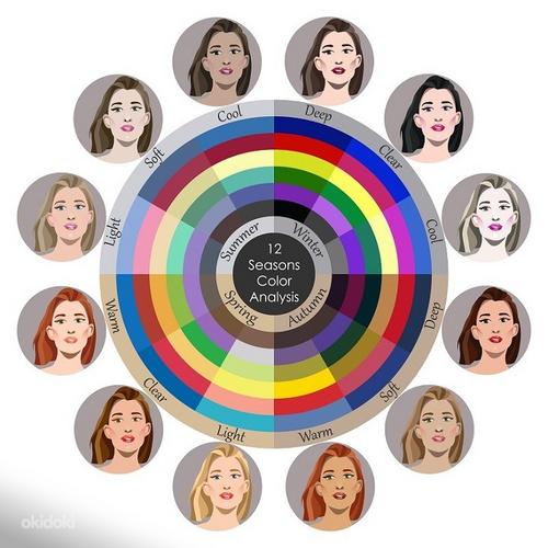 Stilistiteenused – millised värvid sobivad teile? (foto #1)