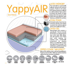 Madrats/ YappyKids madrats: Premium YappyAir 120*60 (3 foto / 3)