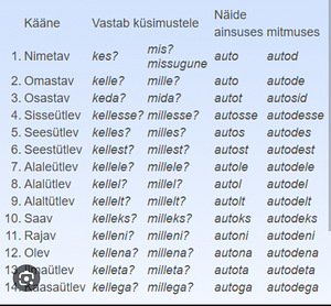 Частные уроки эстонского языка в Тарту/онлайн