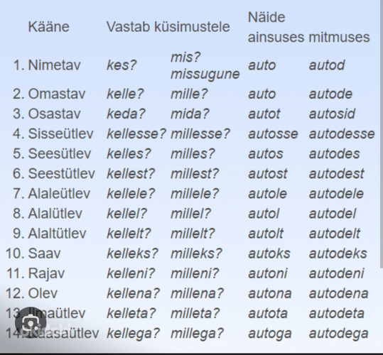 Частные уроки эстонского языка в Тарту/онлайн (фото #1)