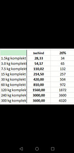 Epoksiidvaik Epoxy One Deep Pour 7,5KG (6 foto / 6)